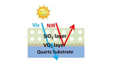 VO2隔熱膜